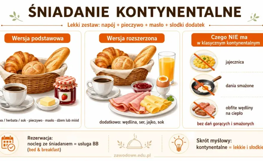 Śniadanie kontynentalne - co zawiera i kiedy się sprawdza