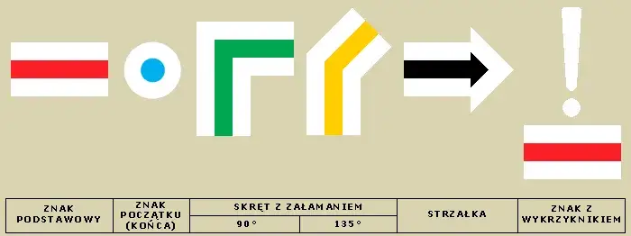 Zdjęcie Kolory szlaków turystycznych - co oznaczają i jak je rozróżnić